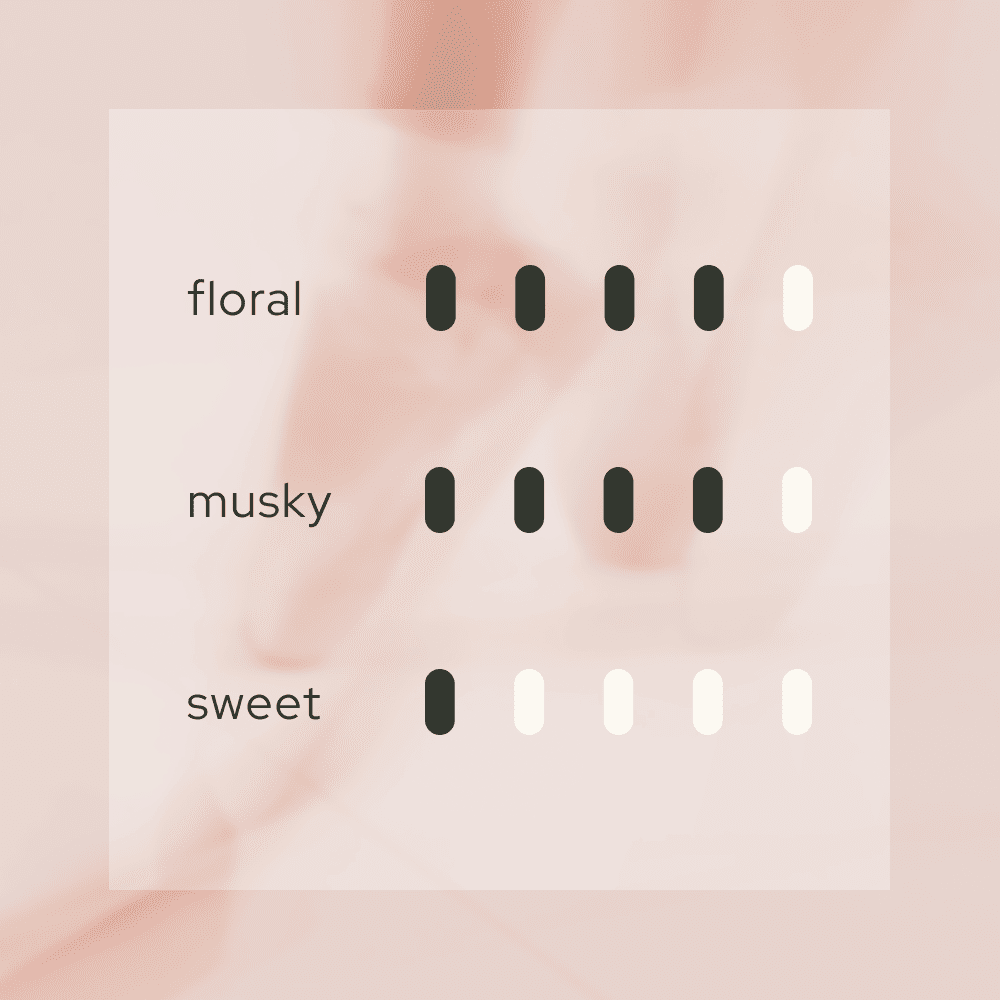 Scent intensity scale for Elegant Harmony 優: High floral and musky notes with a subtle, low-sweetness profile. This visual guide highlights the sophisticated and airy character of the Kyoto Osmanthus and White Tea blend.