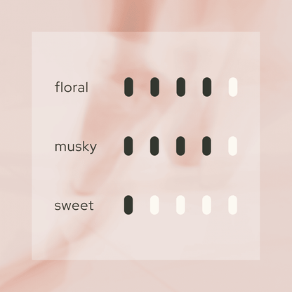 Scent intensity scale for Elegant Harmony 優: High floral and musky notes with a subtle, low-sweetness profile. This visual guide highlights the sophisticated and airy character of the Kyoto Osmanthus and White Tea blend.