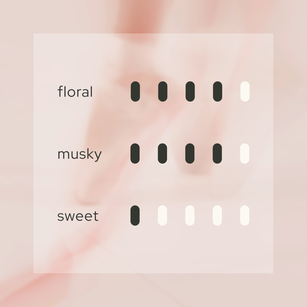 Scent intensity scale for Elegant Harmony 優 (Yu) luxury fragrant oil. Visual guide showing high intensity in 'Floral' and 'Musky' notes with a minimal 'Sweet' presence. This 10ml alcohol-free Japanese oil is designed for Stone Diffusers to create a poised, Kyoto-inspired atmosphere of White Tea and Osmanthus.