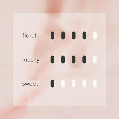 Scent intensity scale for Elegant Harmony 優 (Yu) luxury fragrant oil. Visual guide showing high intensity in 'Floral' and 'Musky' notes with a minimal 'Sweet' presence. This 10ml alcohol-free Japanese oil is designed for Stone Diffusers to create a poised, Kyoto-inspired atmosphere of White Tea and Osmanthus.