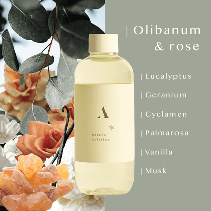 Scent note infographic for Serene Solstice 寧 luxury diffuser refill. Visual breakdown of ingredients including Chiba rose, sacred olibanum (frankincense), eucalyptus, geranium, cyclamen, palmarosa, and vanilla. A 250ml alcohol-free botanical refill for premium Japanese home fragrance rituals.